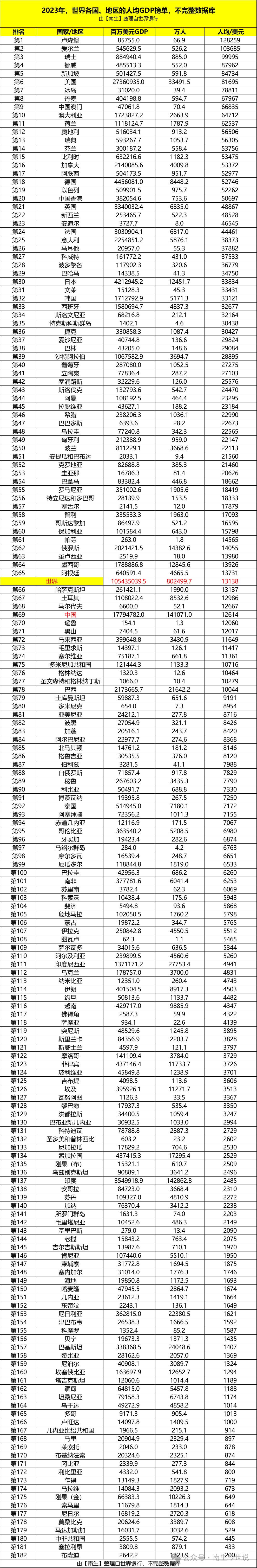 世界银行数据库,世界银行数据库的简称 世界银行数据库,世界银行数据库的简称