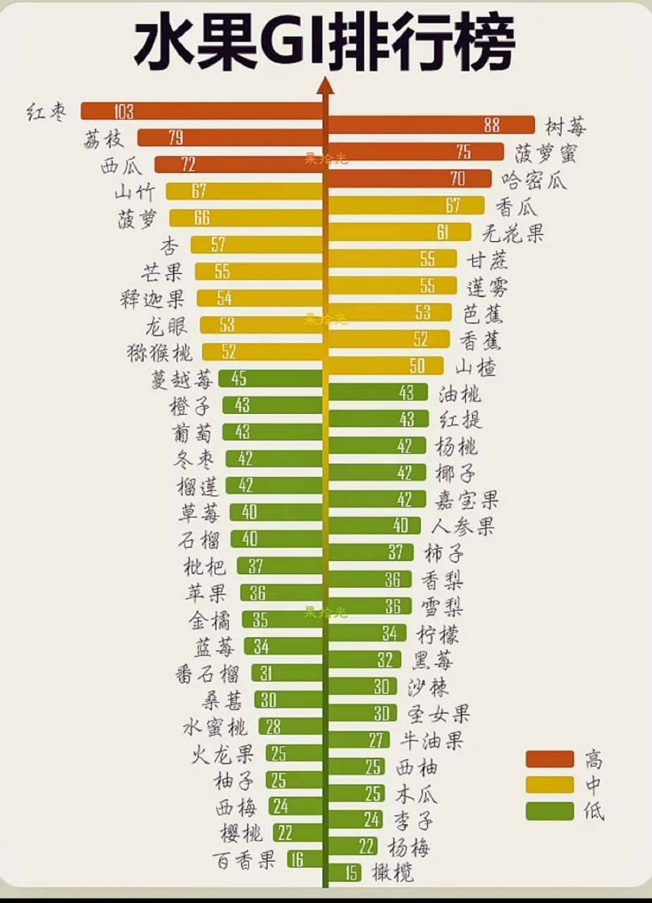 高热量水果排名图片