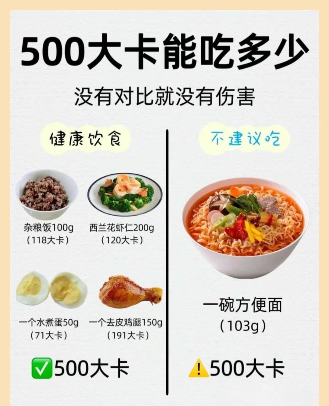 这样吃500大卡