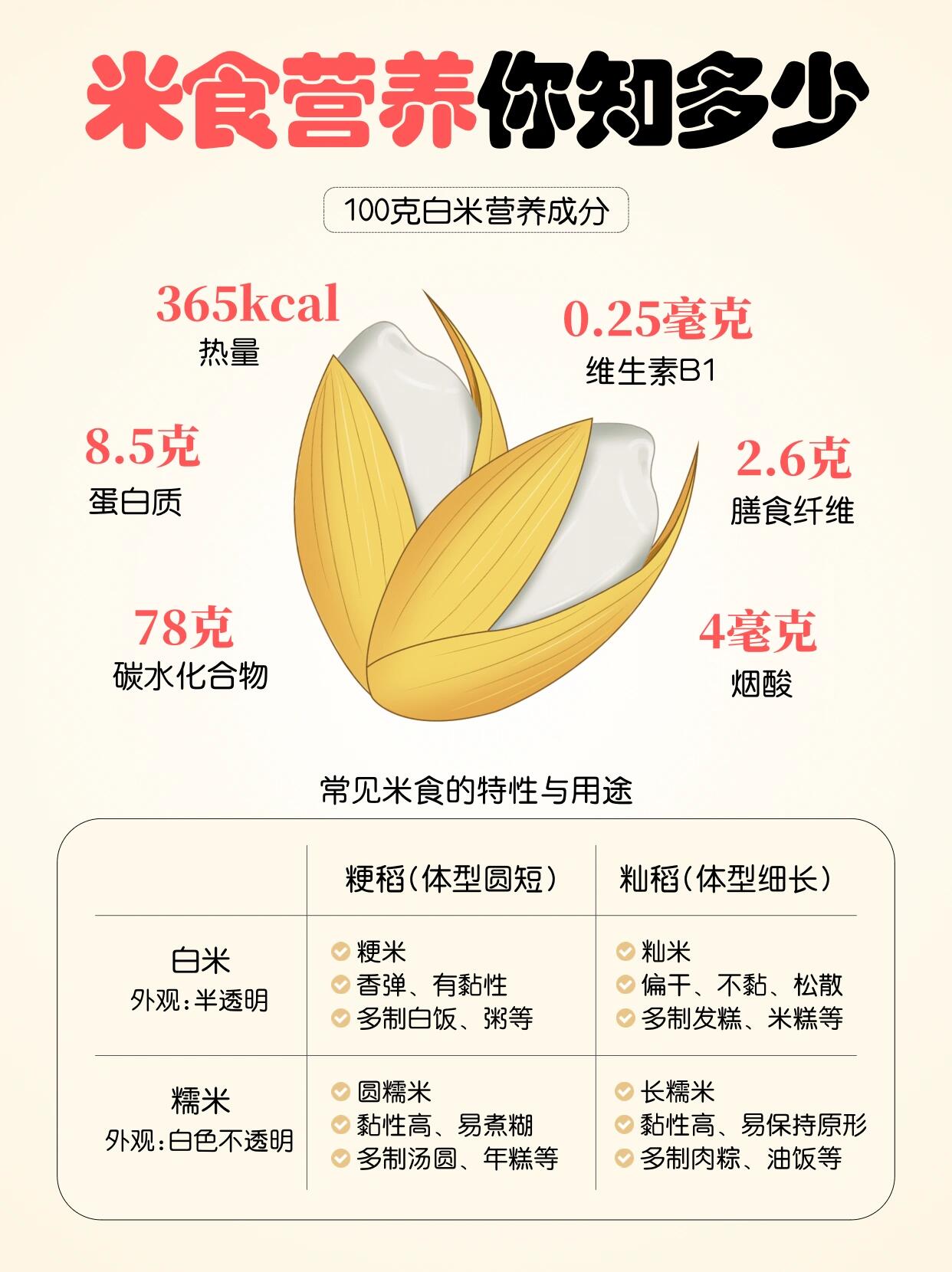 每天吃的米都有什么营养价值90