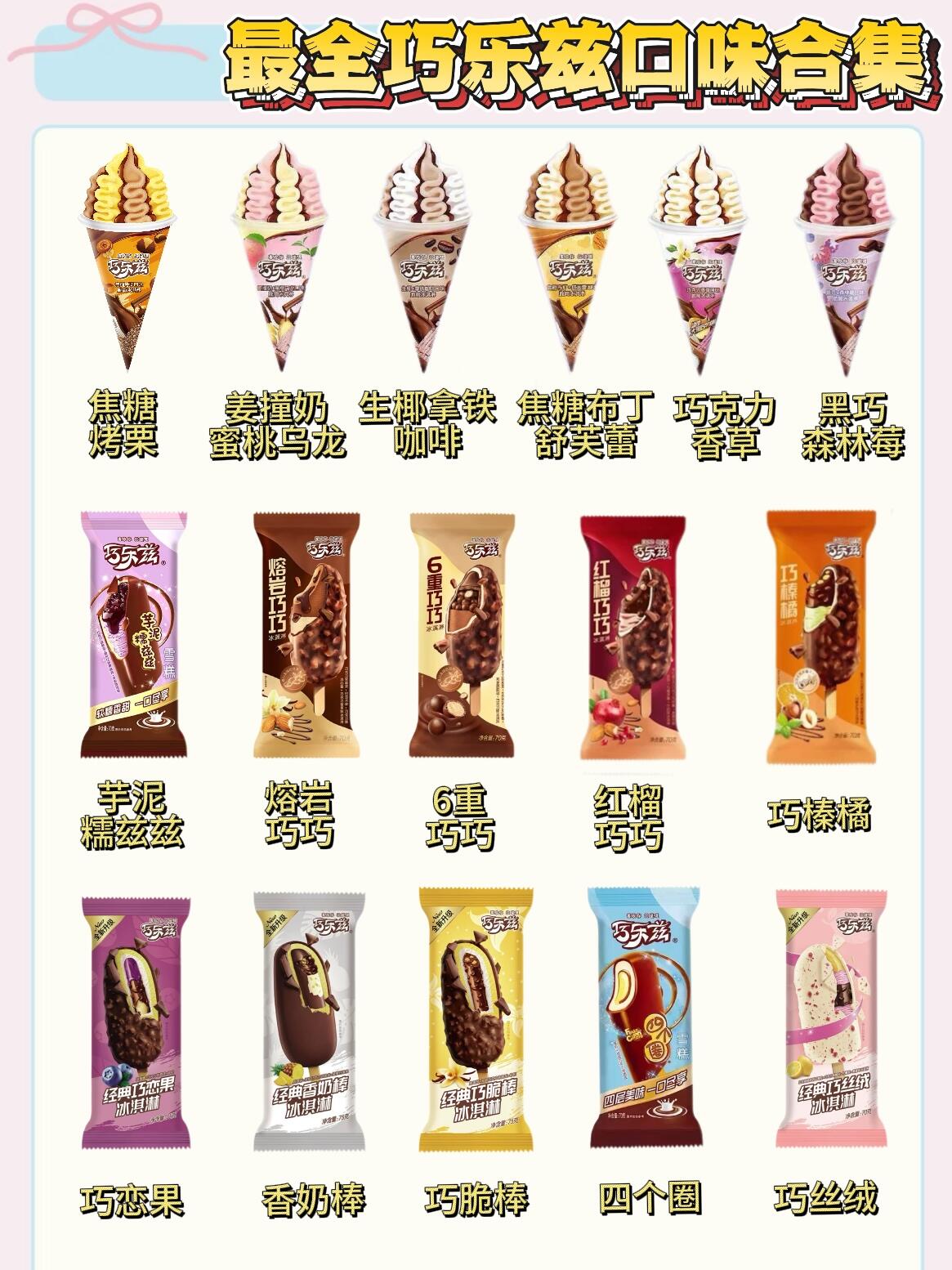 你觉得巧乐兹哪个口味最好吃