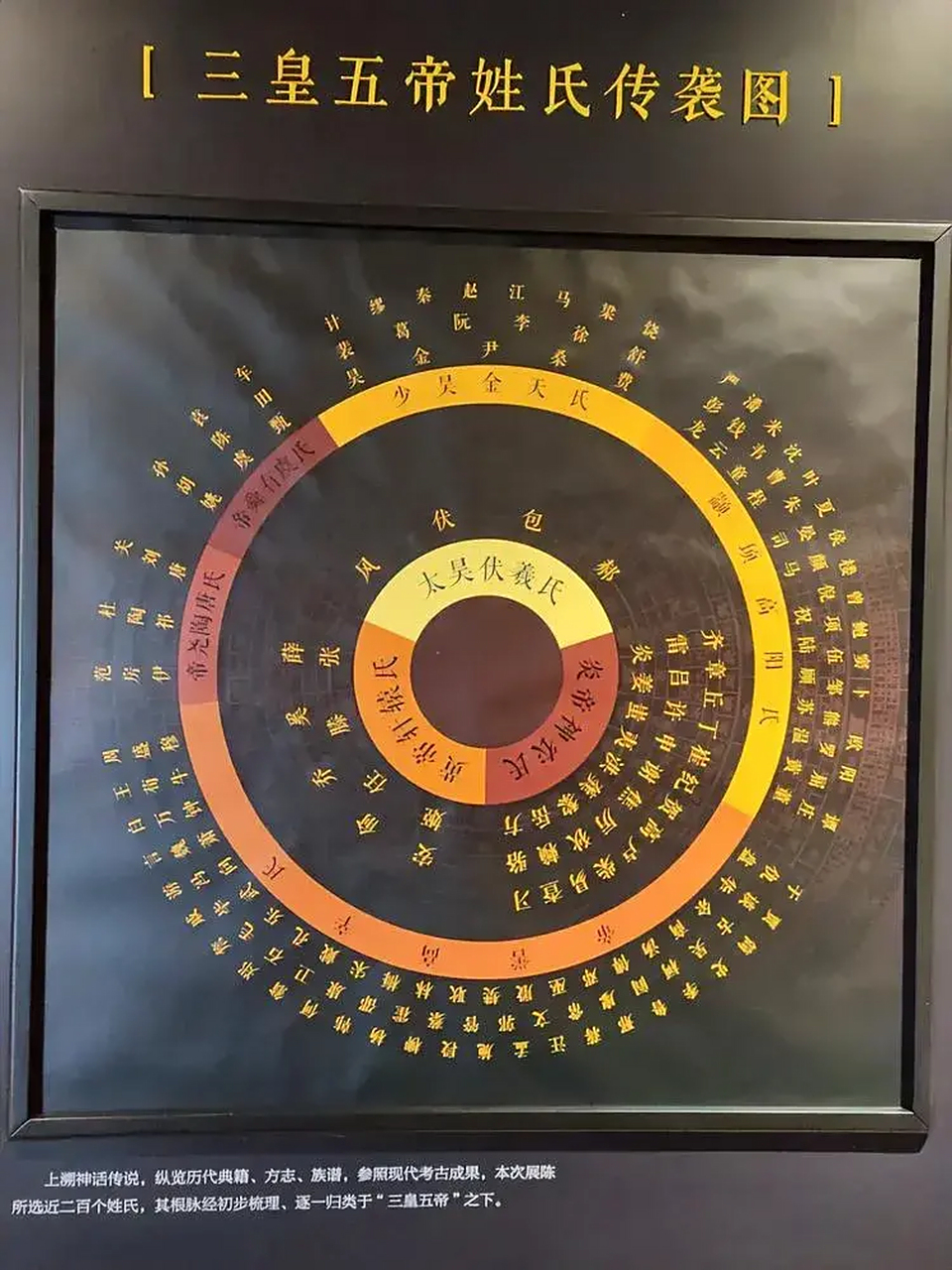 三皇五帝姓氏传袭图