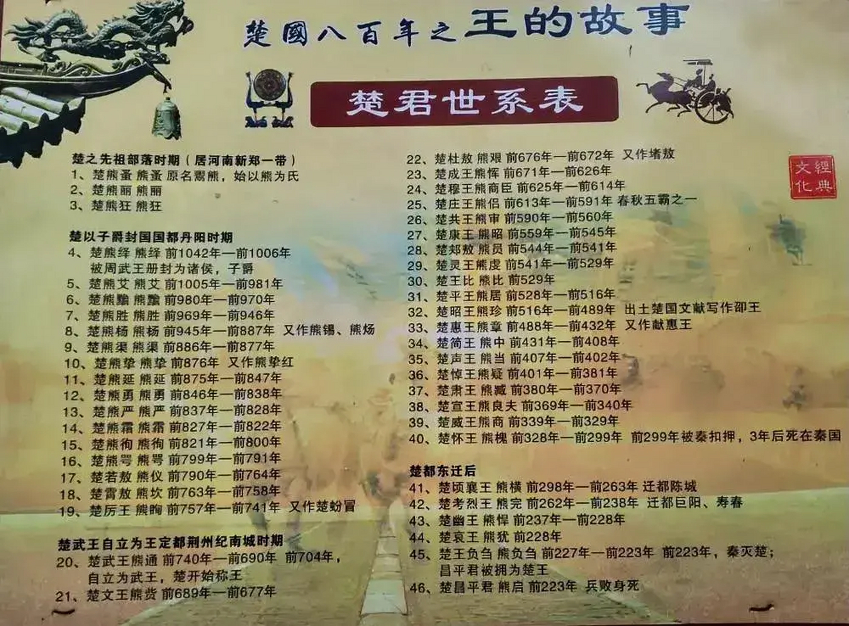 主角姓楚家族是大楚王族