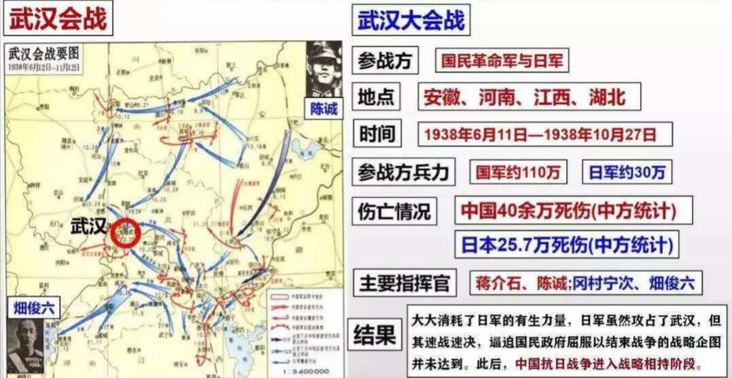 据战后统汁,武汉会战期间,中国军队伤亡40余万人,日军伤亡257万人