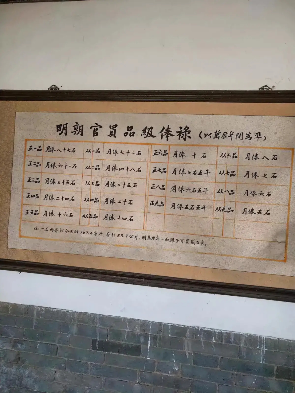 明朝官员品级俸禄(以万历年间为准)