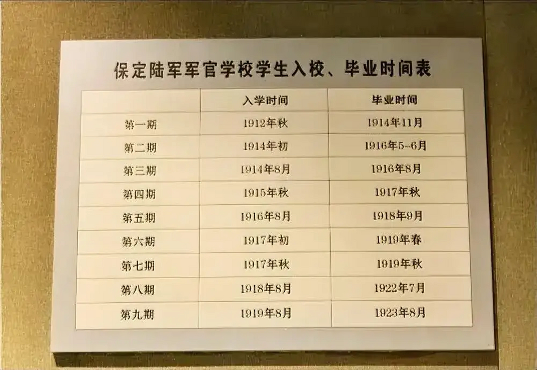 河北保定军校名单