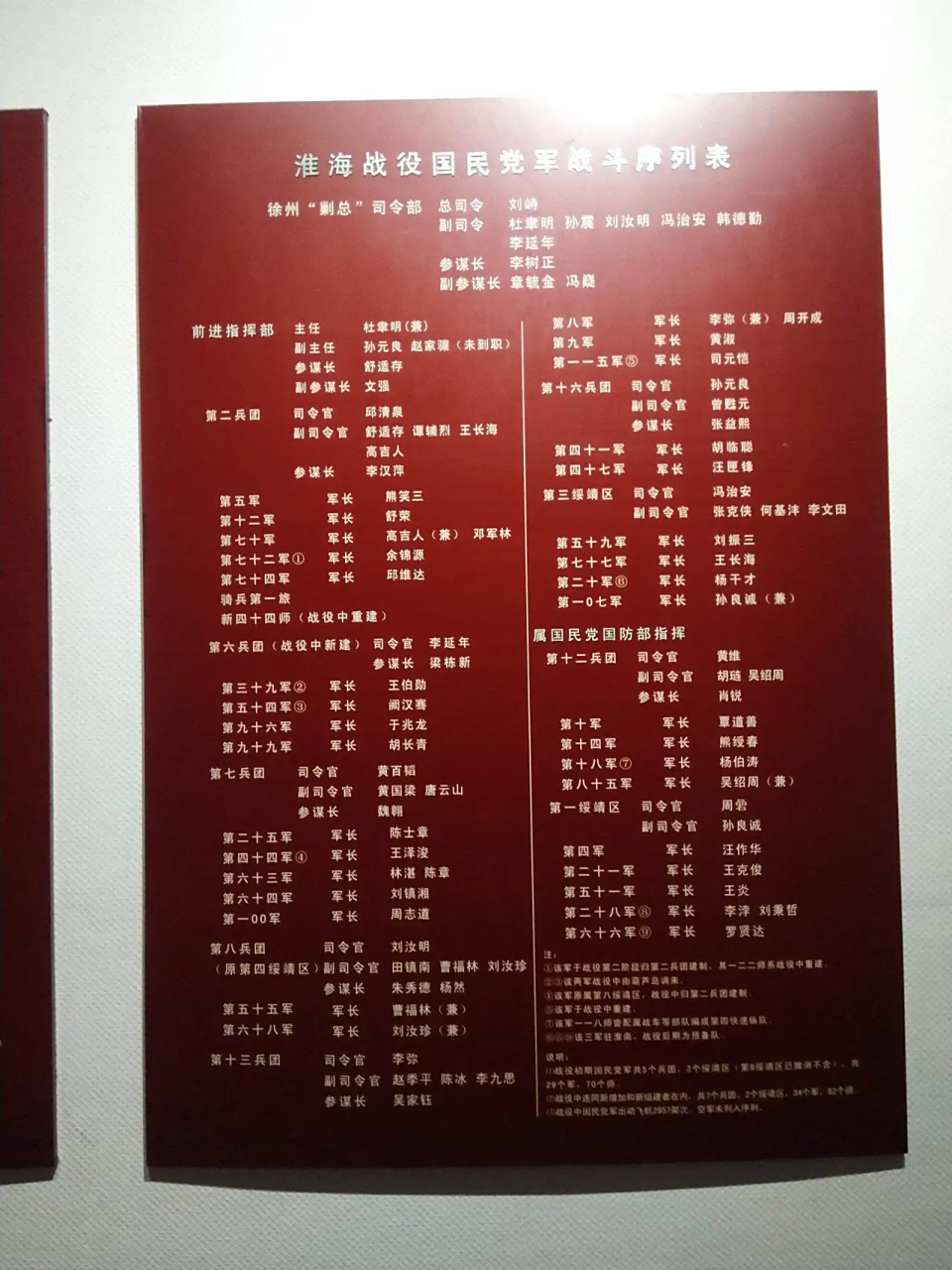 淮海战役国民党军战斗序列表
