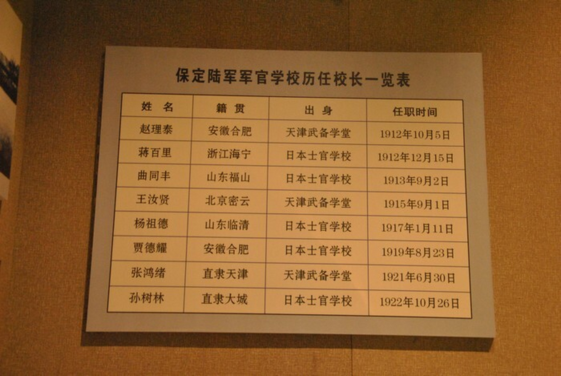 中国陆军军官学院排名图片