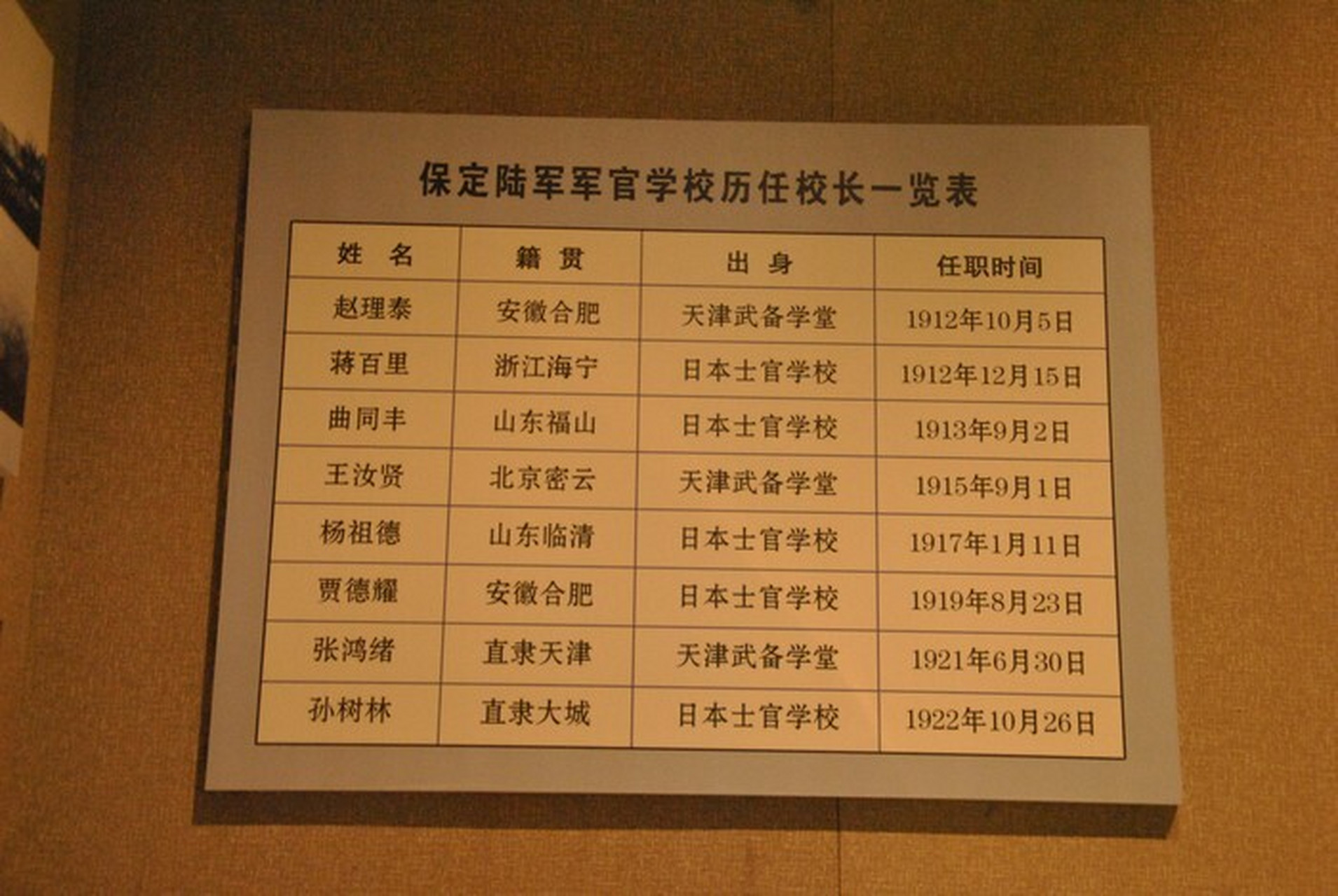 保定军校校长名单