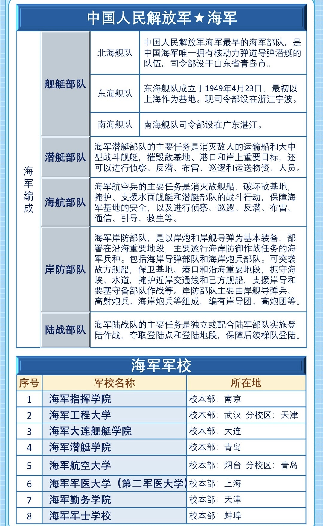 五大战区布局全国,海陆空天网,大军种立兵种协同作战