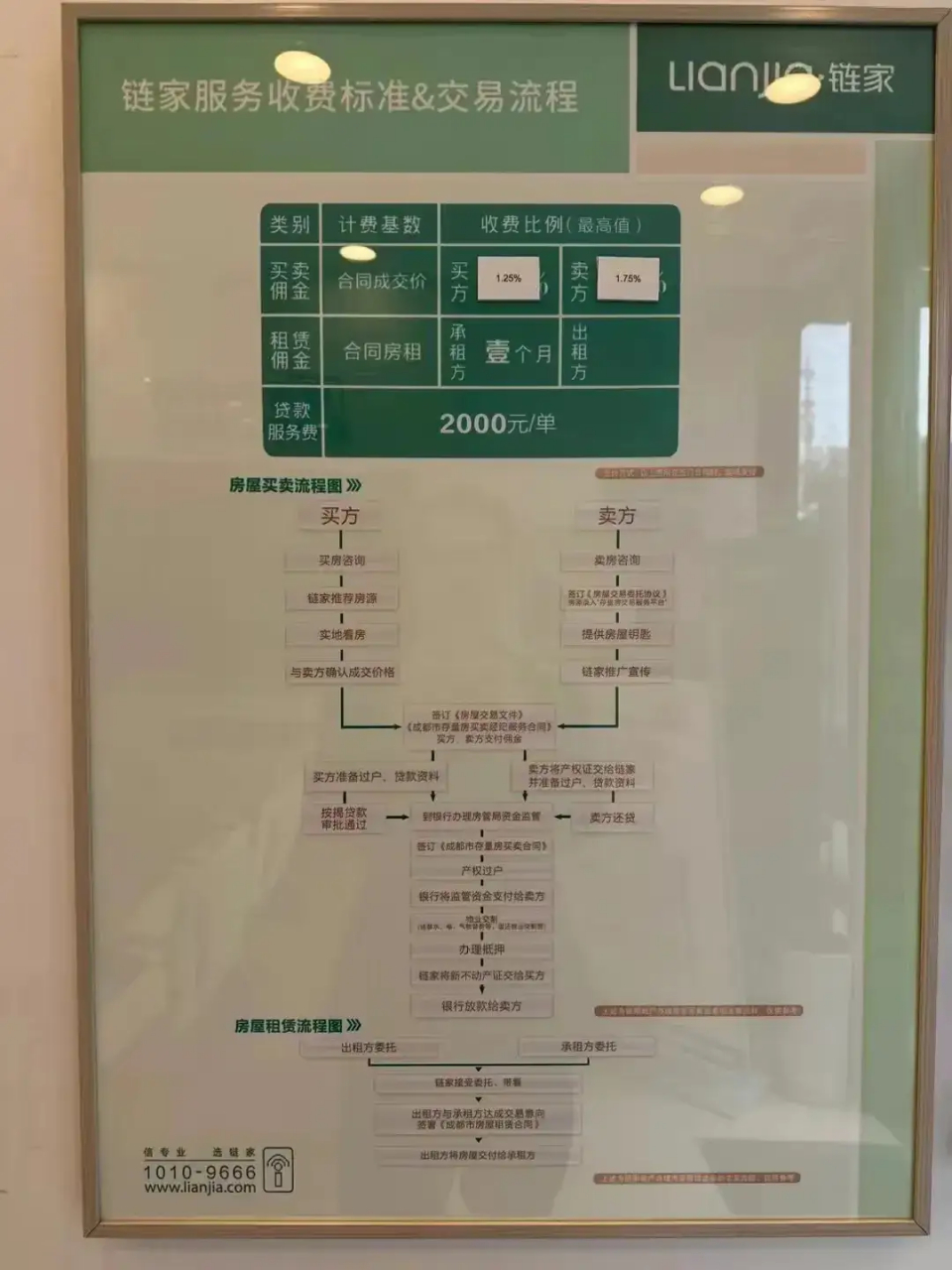 现在的房子更难卖了,完全进入了买方市场 链家和贝壳调整了中介费