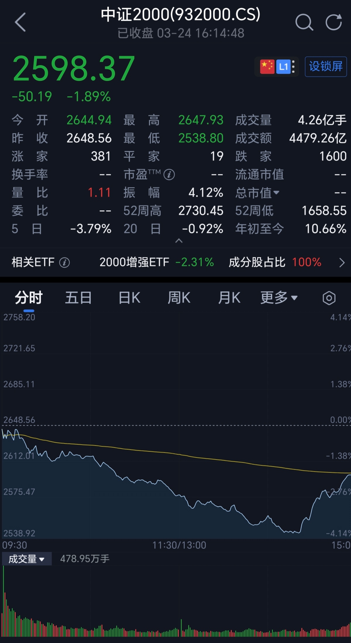 A股半年报亮点浮现 部分公司业绩超预期
