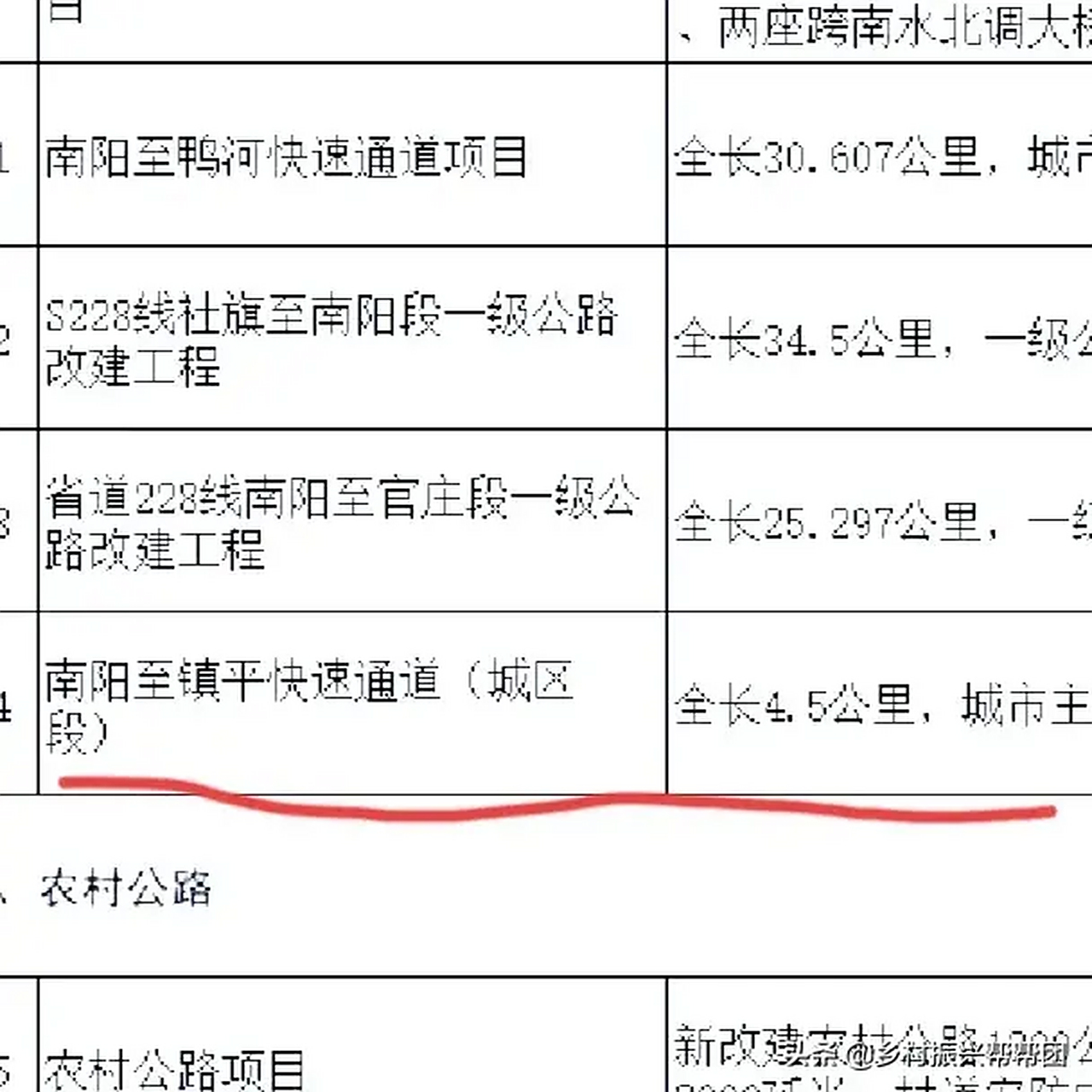 南阳至镇平的快速通道南阳城区段4.