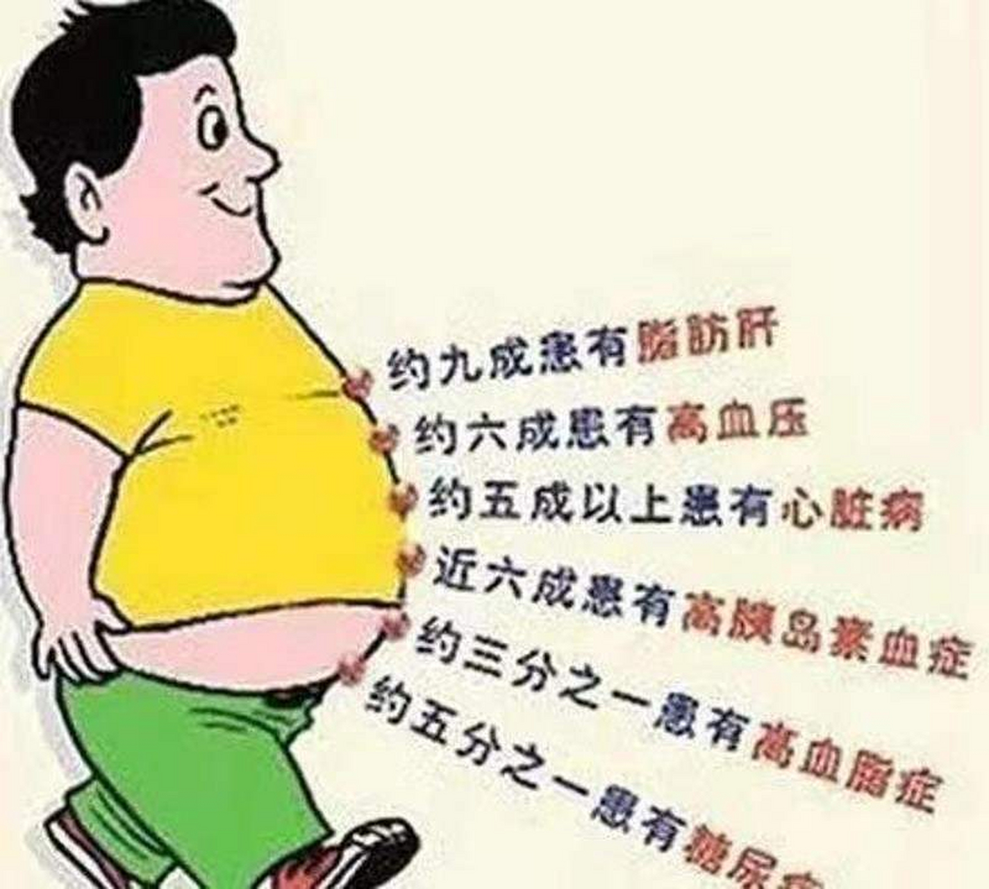 肥胖和高血压有什么关系?