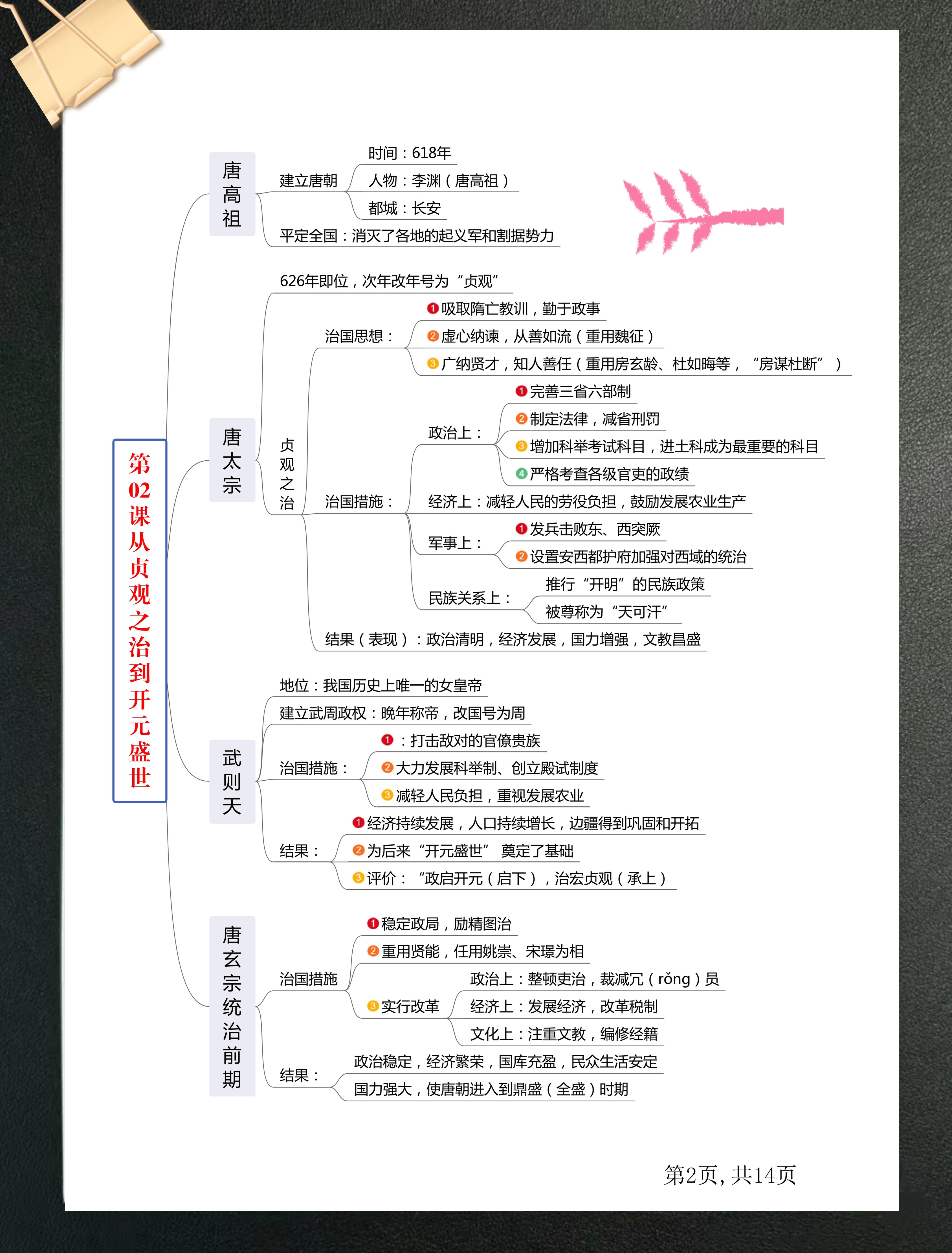 七下思维导图历史图片