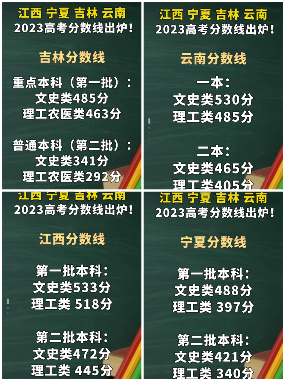 部分地區高考分數已出 希望大家都有好分數#高考# #2023高考# #2023