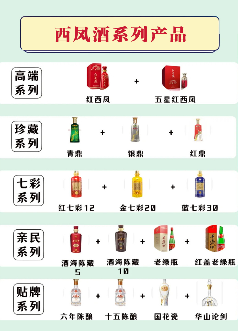 西凤酒12价格表和图片图片