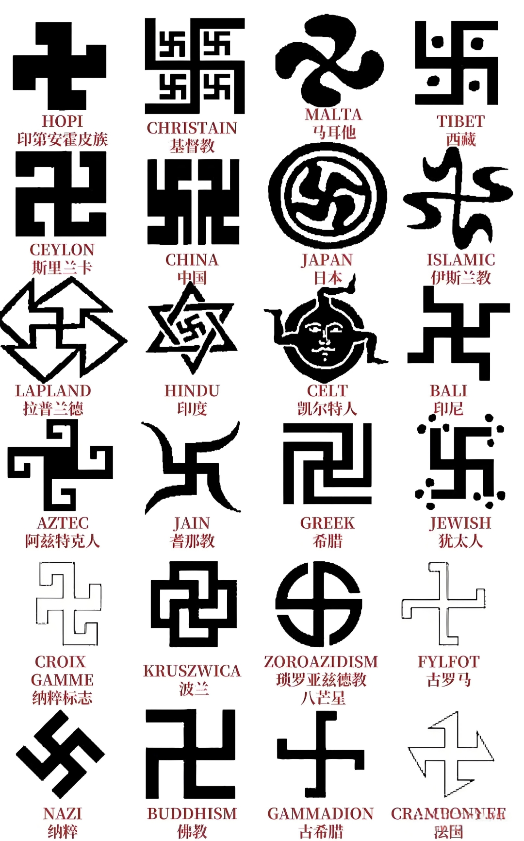 神秘的"卐"字符号
