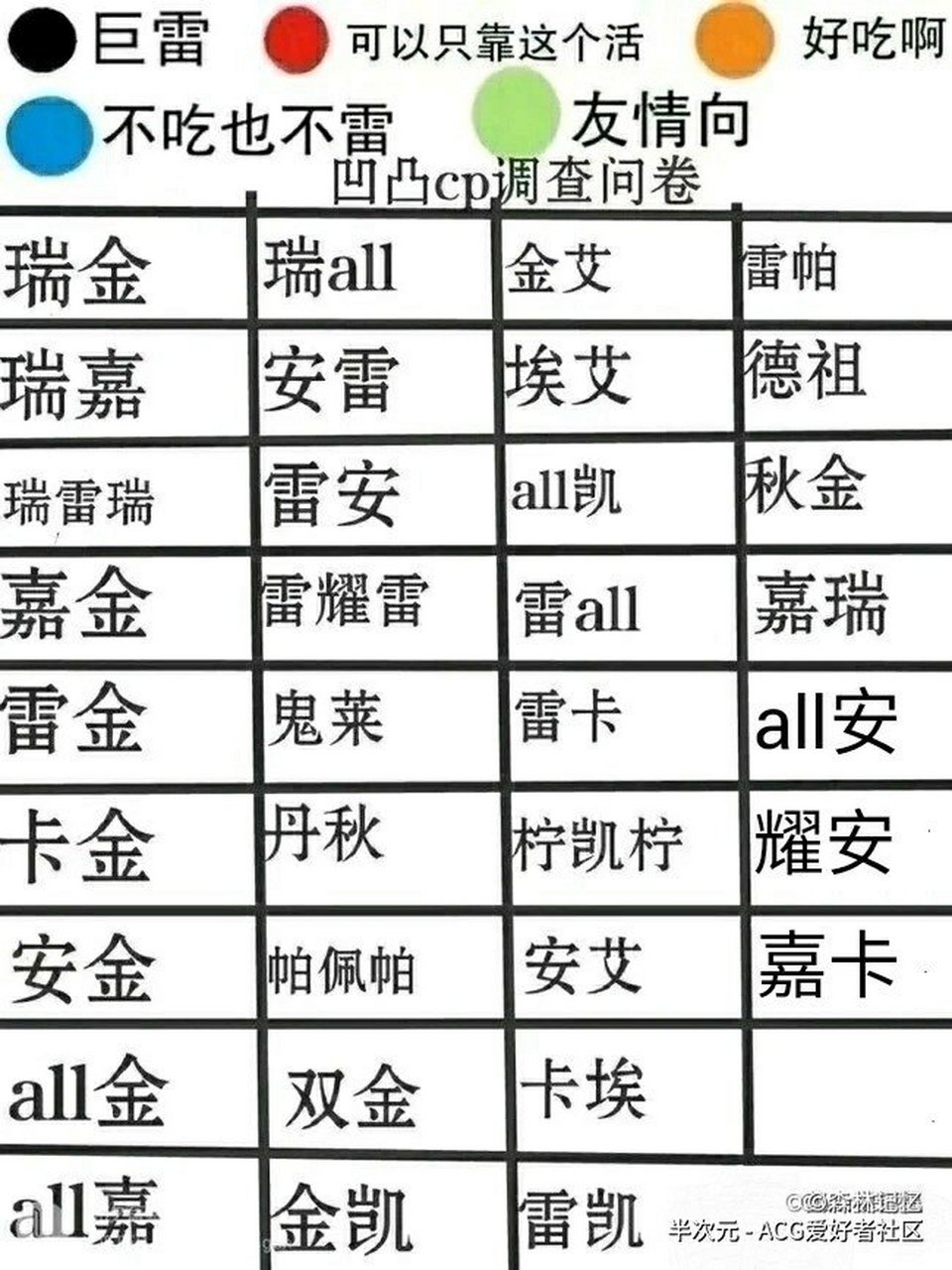 凹凸世界 来填cp调查问卷吧[滑稽[滑稽[滑稽]