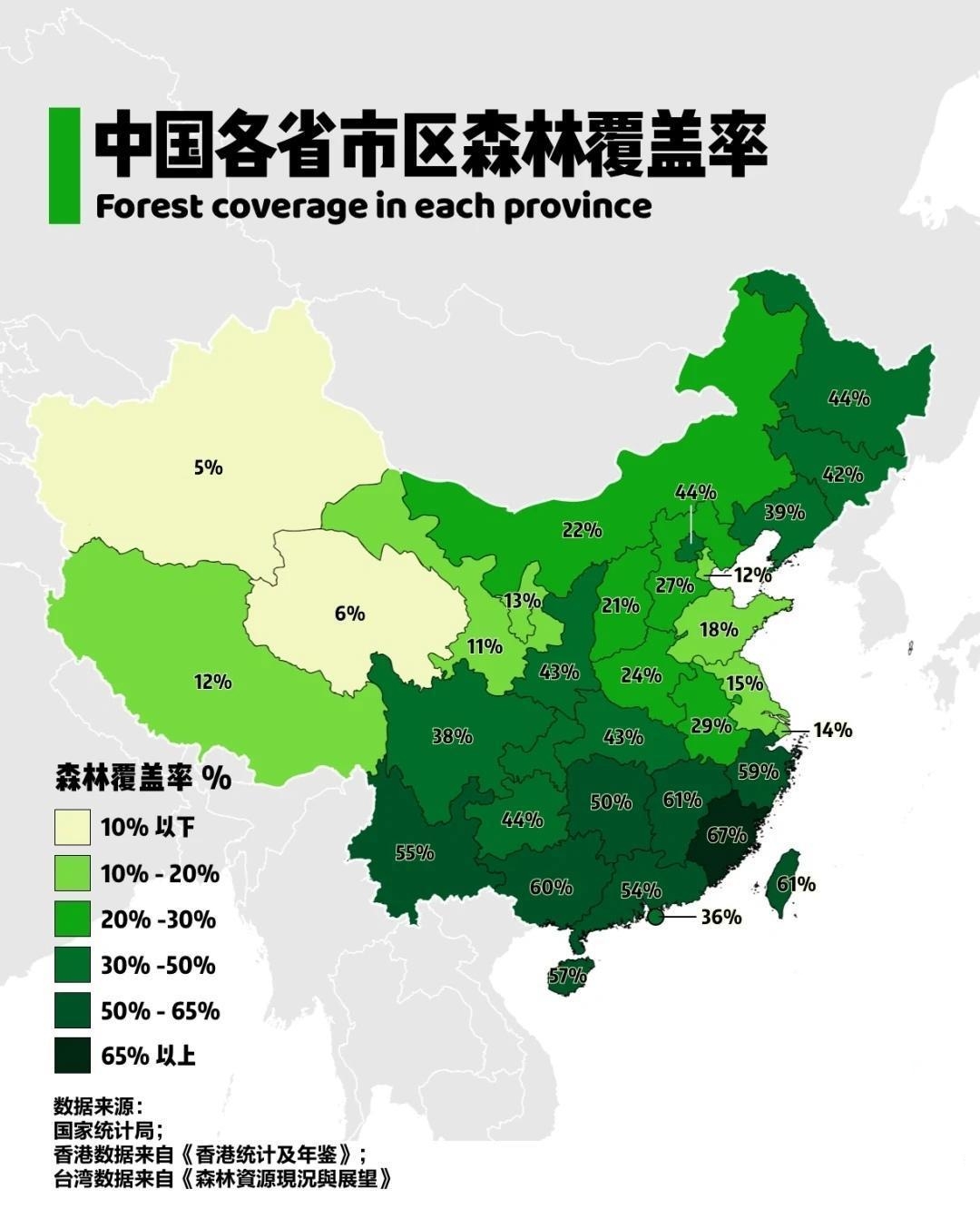 各省份森林覆盖率分布图