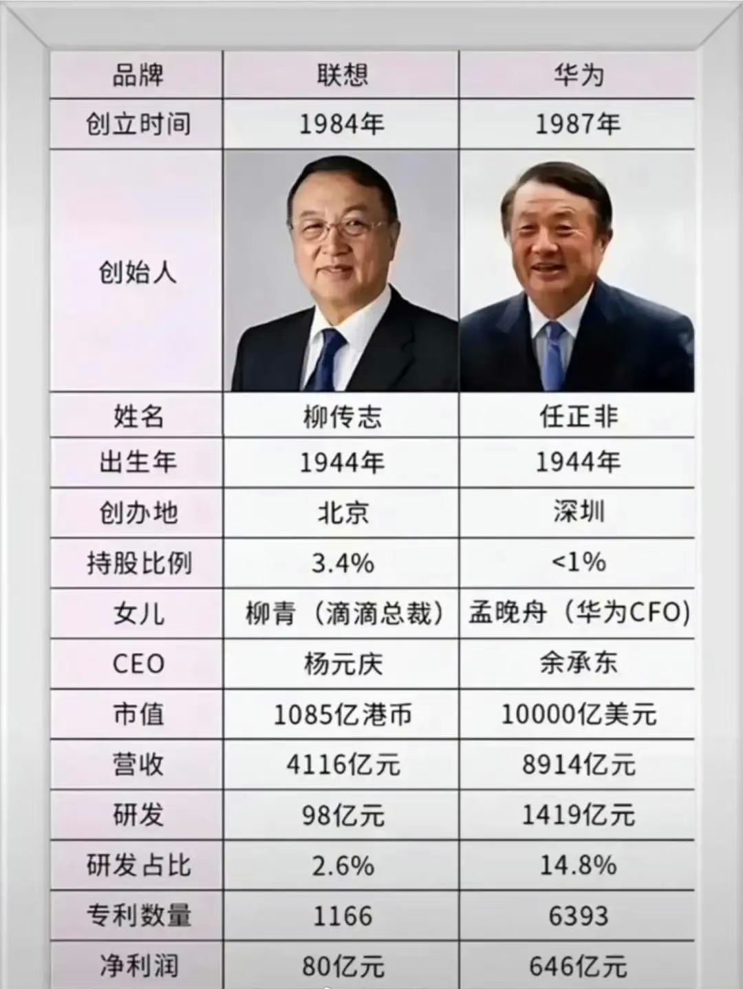 柳传志女儿，柳传志有几个女儿