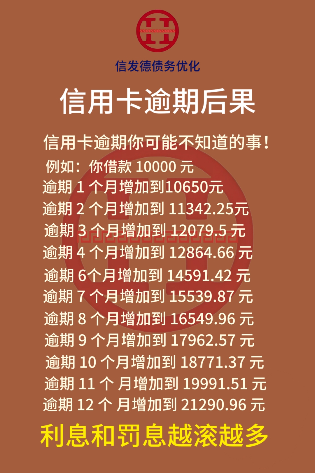 办信用卡一般多久能下来(办信用卡多长时间可以下来)