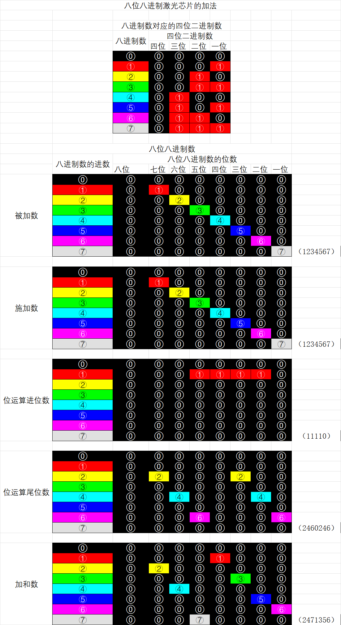 八位加法器图片