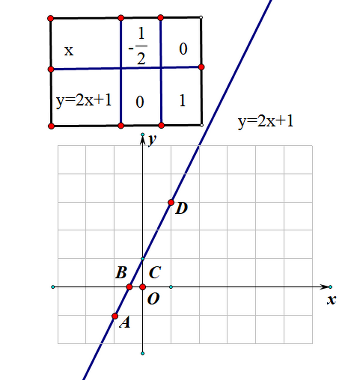 y=1/2x平方图像图片