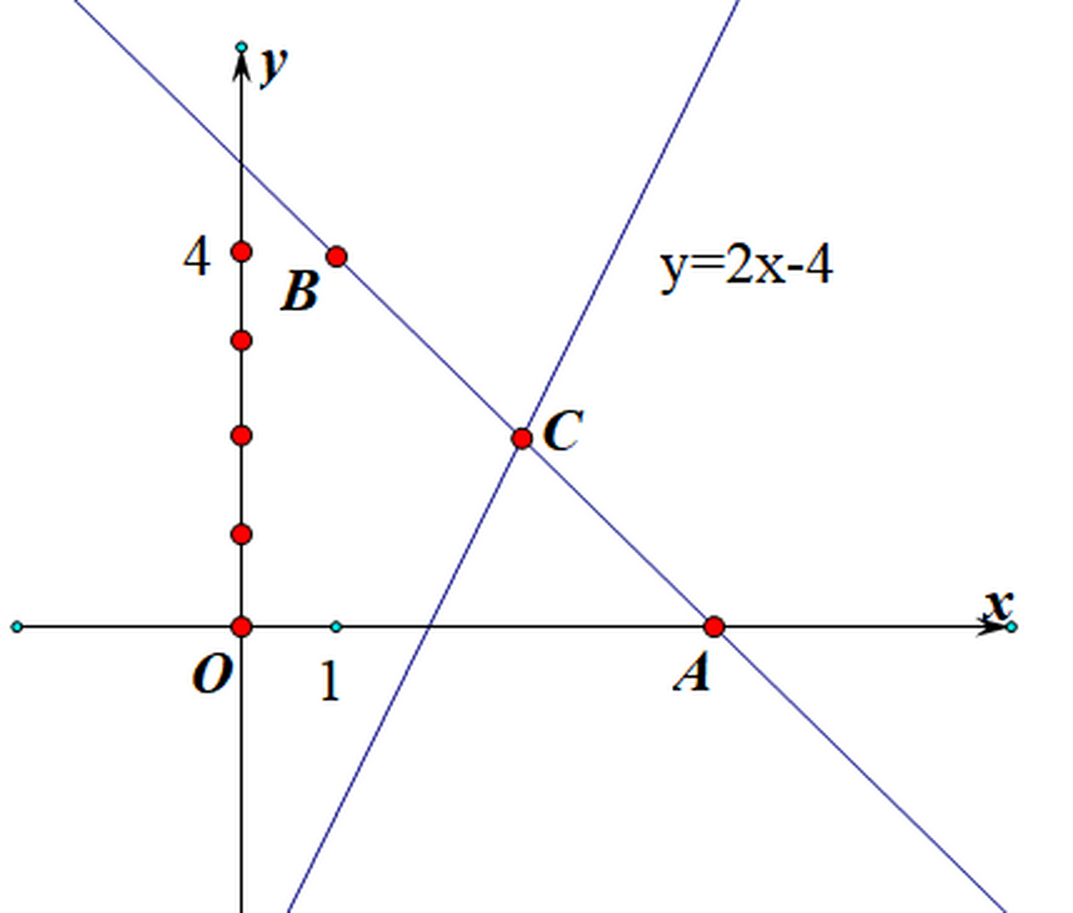 y=2x的图像图片