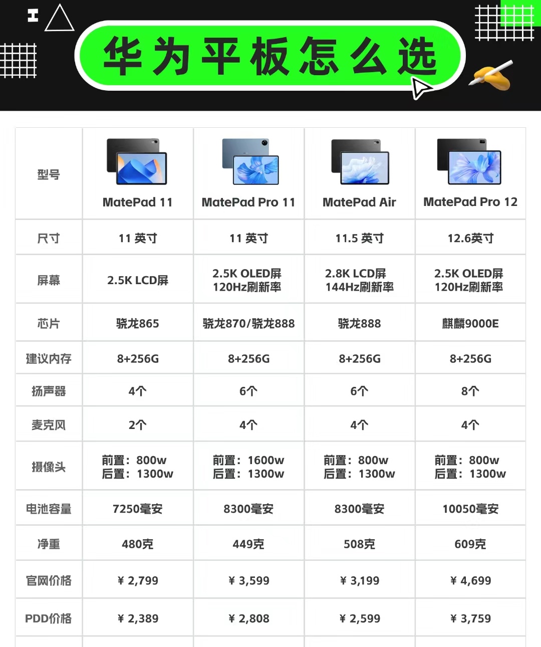 平板电脑如何接收短信信息内容 平板电脑如何接收短信信息内容