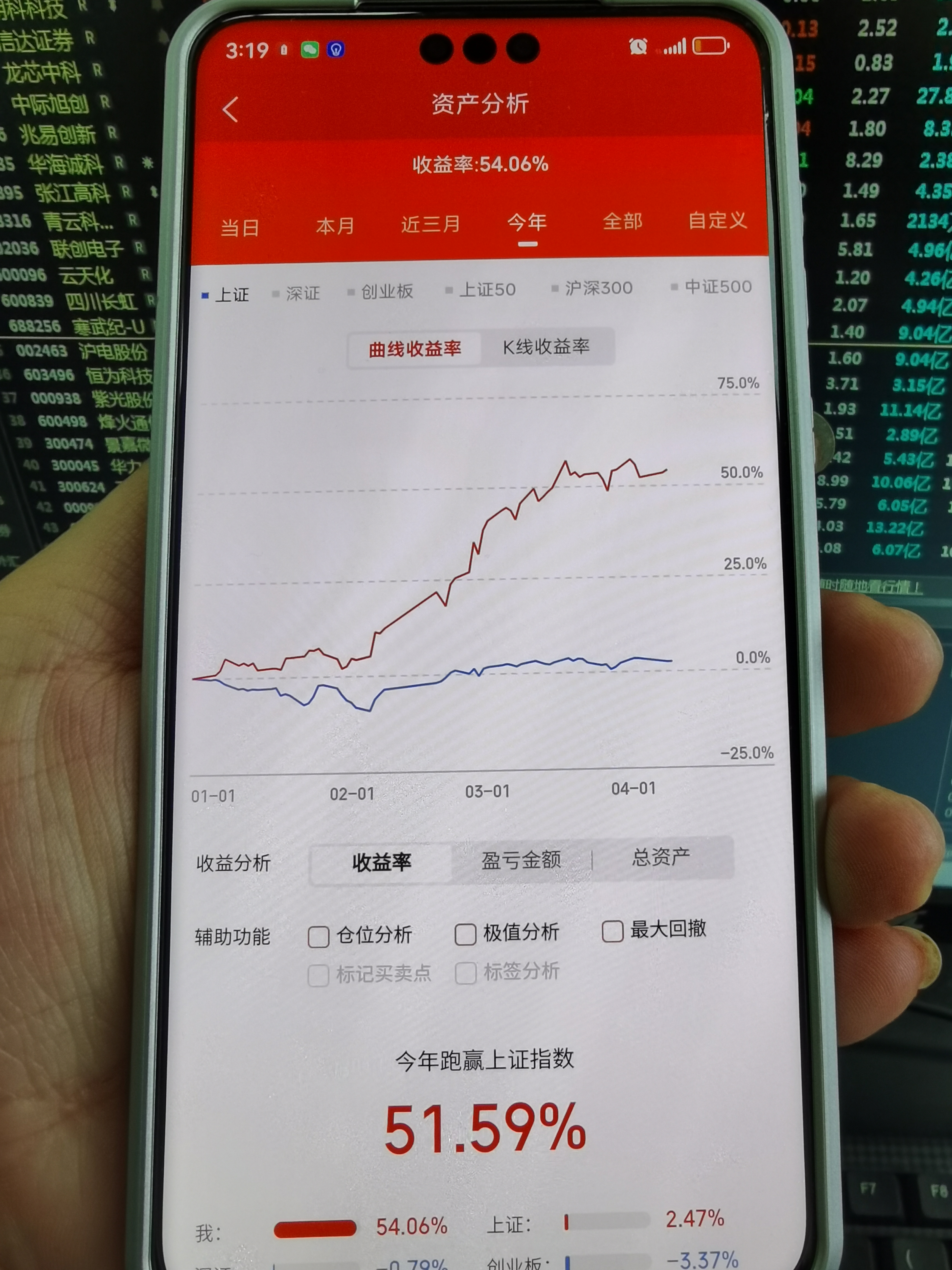 沪深股市消息
（沪深股市及时
行情）