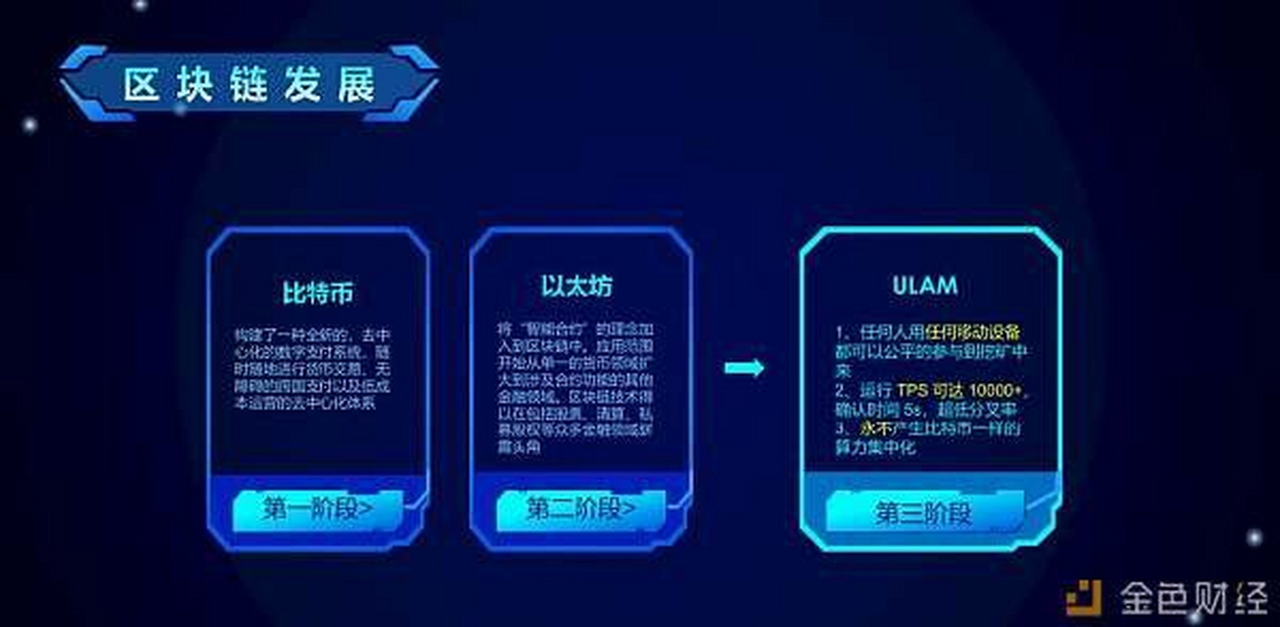 被低估的千倍币:ulam(乌拉姆)真正的3.