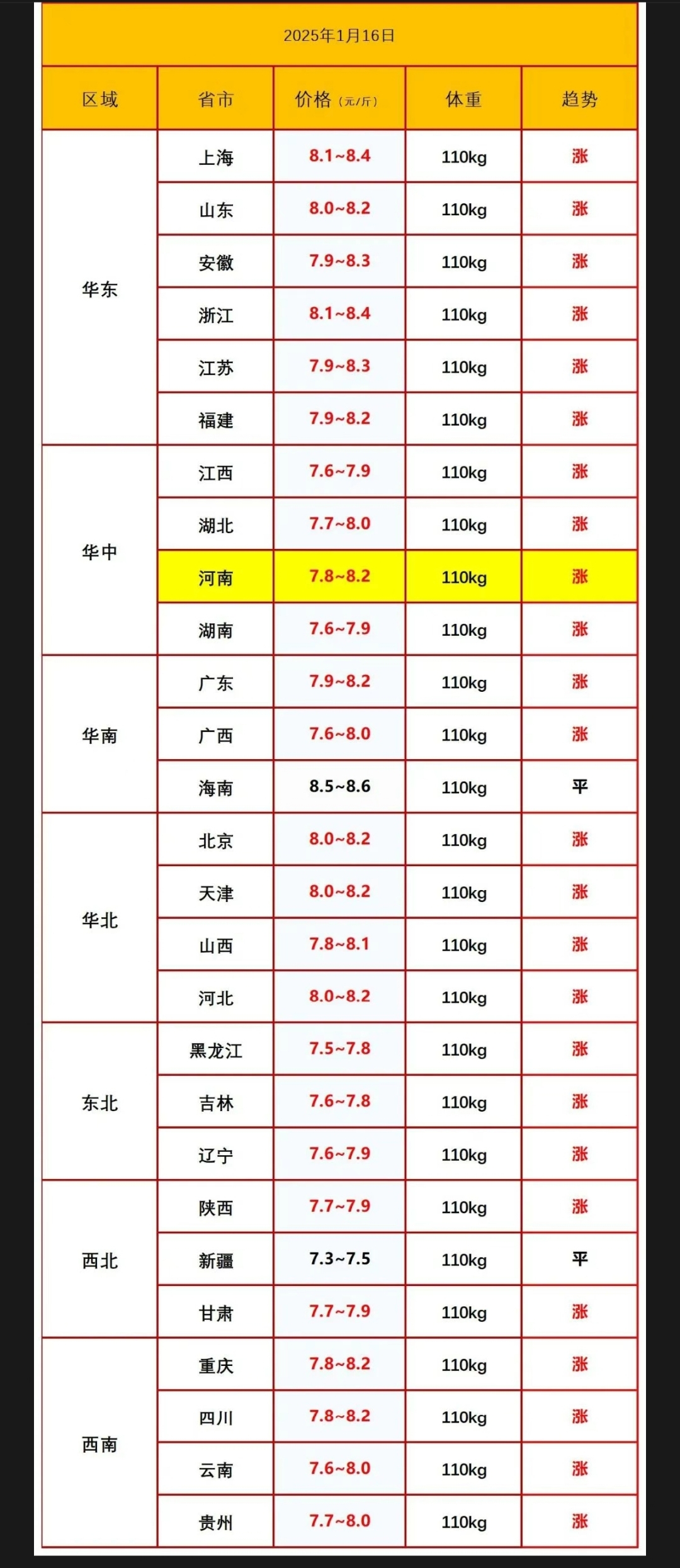 生猪今日猪价价格表(生猪价格今日猪价79)