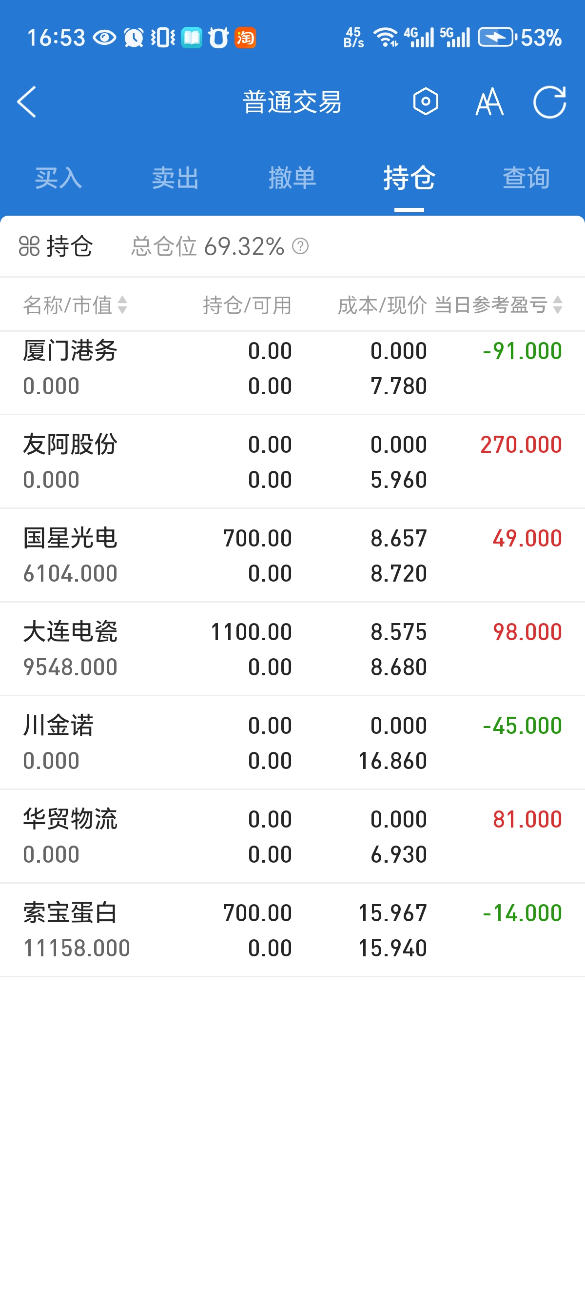 包含300141股票行情的词条