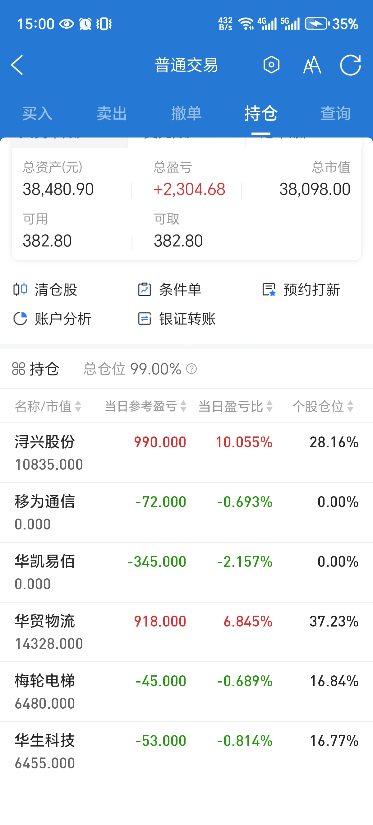 000791股票行情