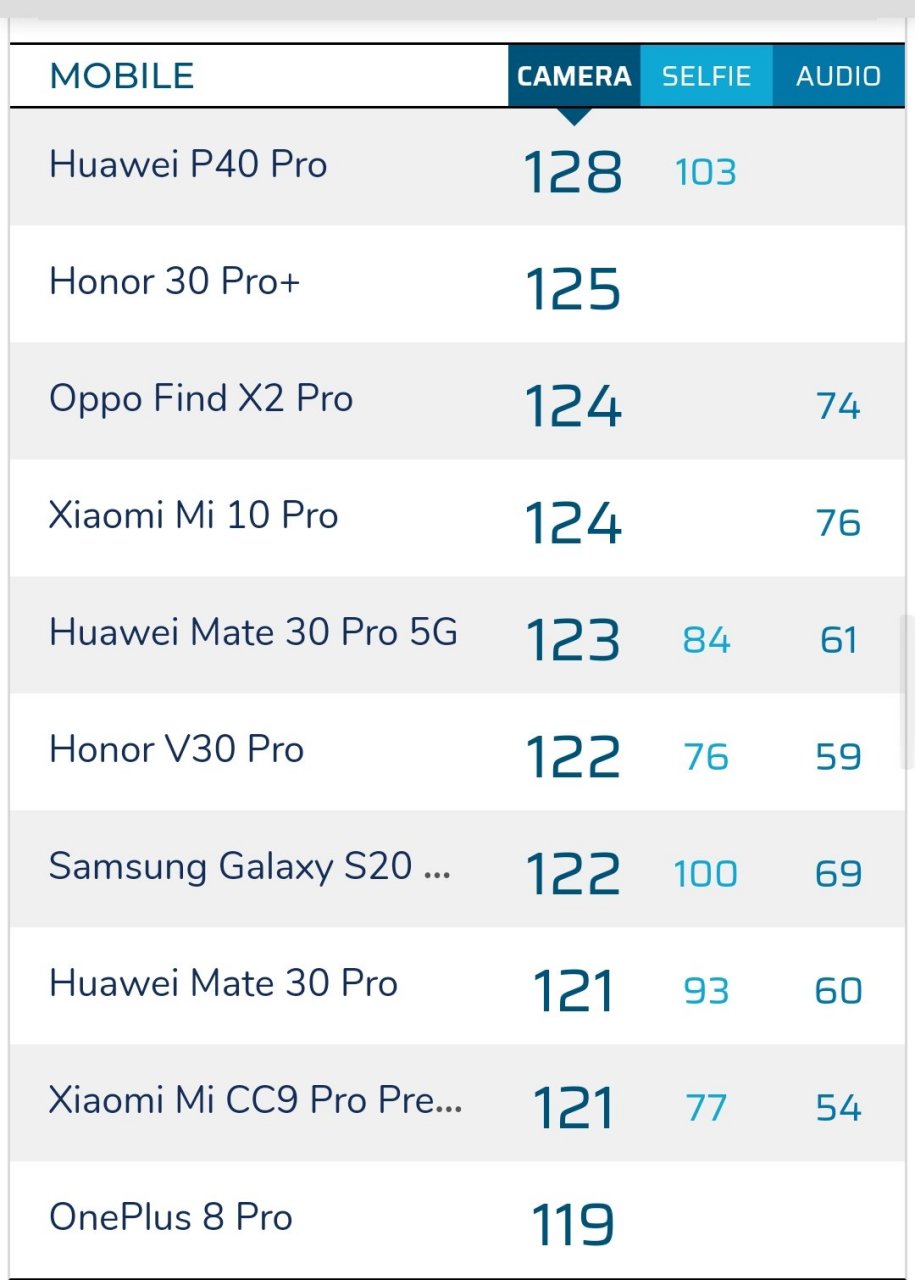 一加8pro其实主摄跟oppo大哥一样,但是跑分差之千里,findx2pro拿到第