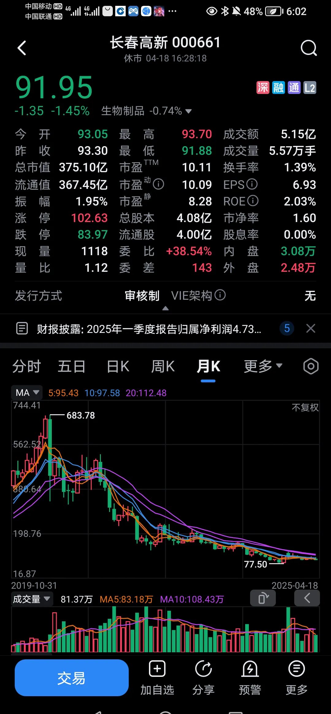 高新兴股票行情