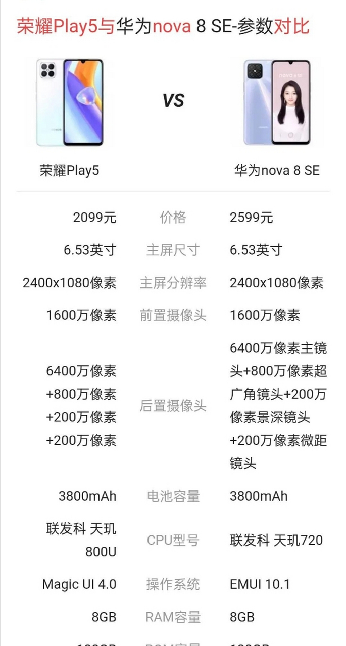 荣耀play5和华为nova8se的价格和配置对比,朋友们觉得哪个的性价比更