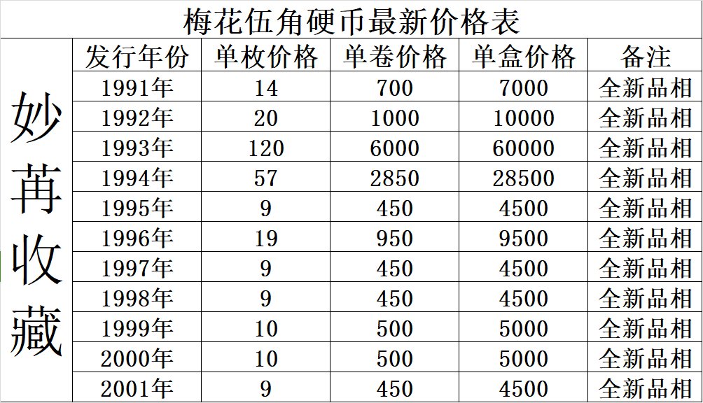 梅花五角最新的价格表,随行就市价格跟着市场波动