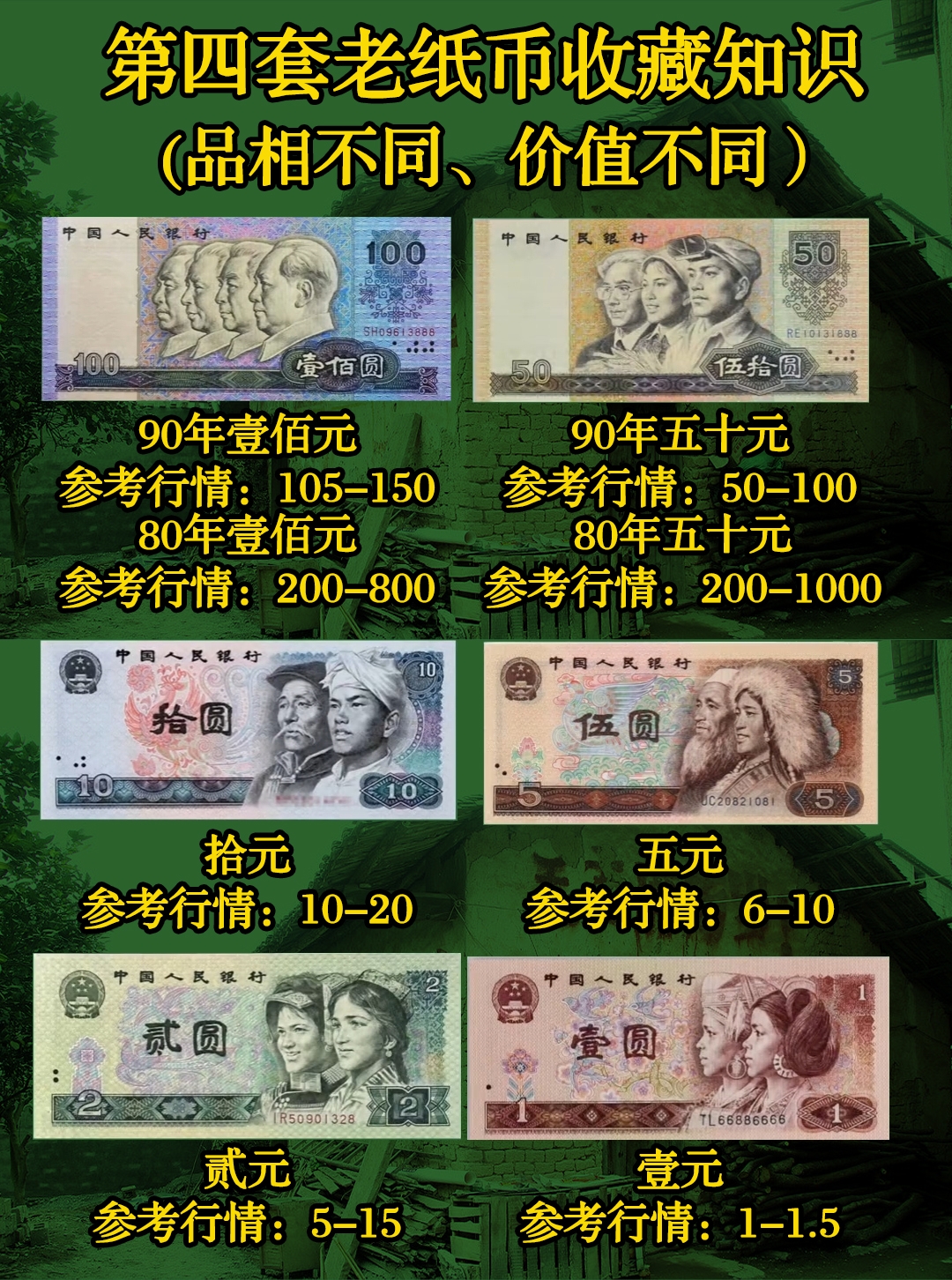 纸币收藏配号网站大全_老纸币价格表 纸币收藏配号网站大全_老纸币价格表