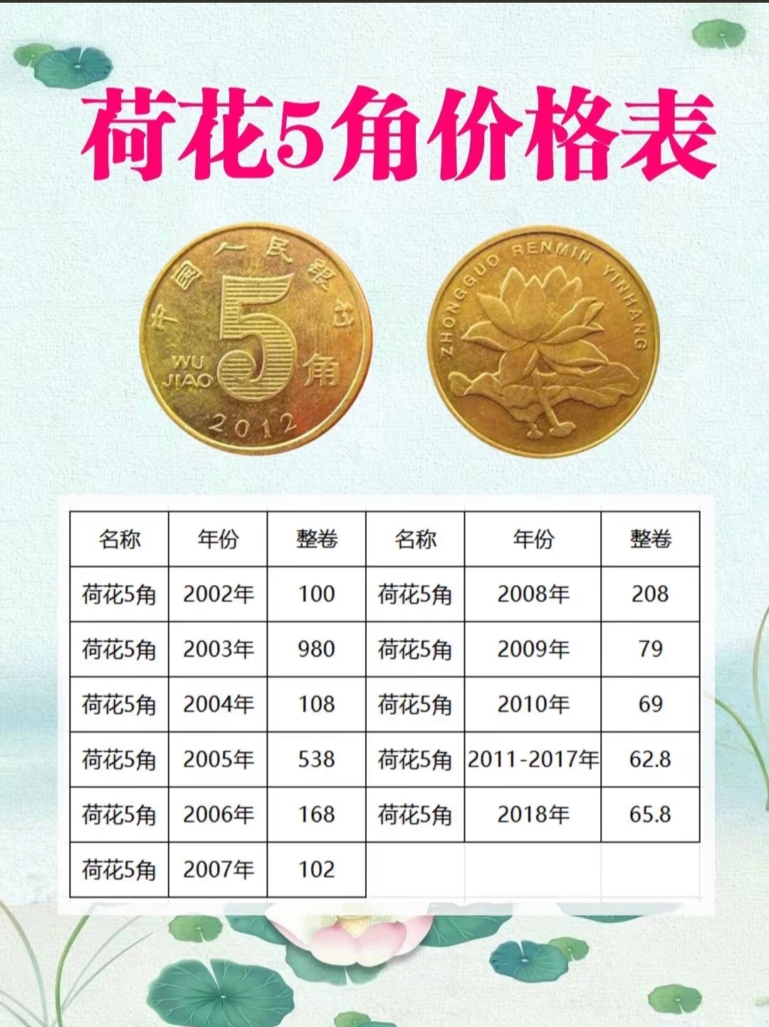 五角硬币 价格价格表图片