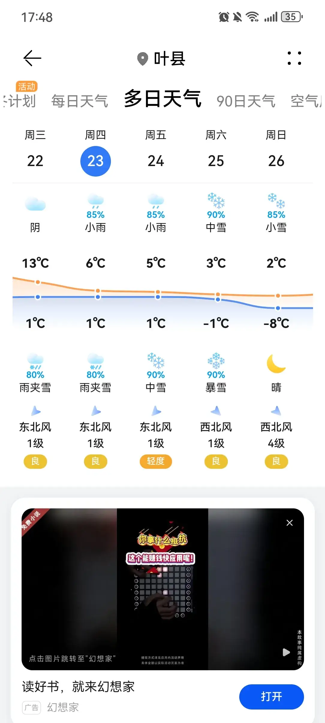 天气预报临泉天气预报今日情况