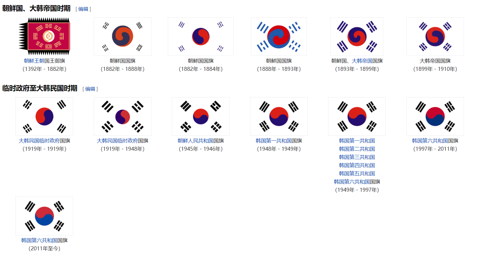韩国历代国旗,有变化但不是太多
