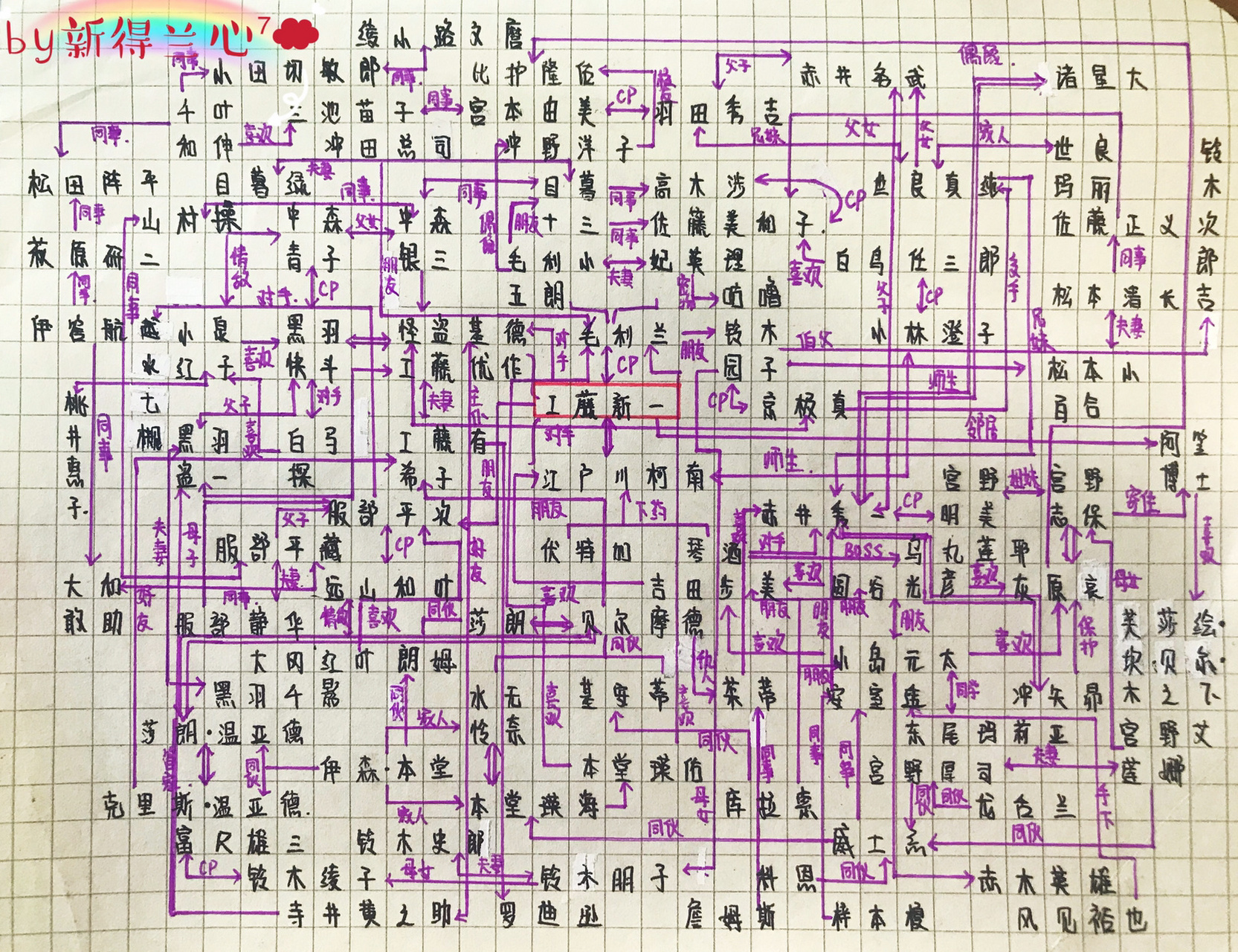 名侦探柯南# 人物关系图(自创 ( )o彡   不喜勿喷