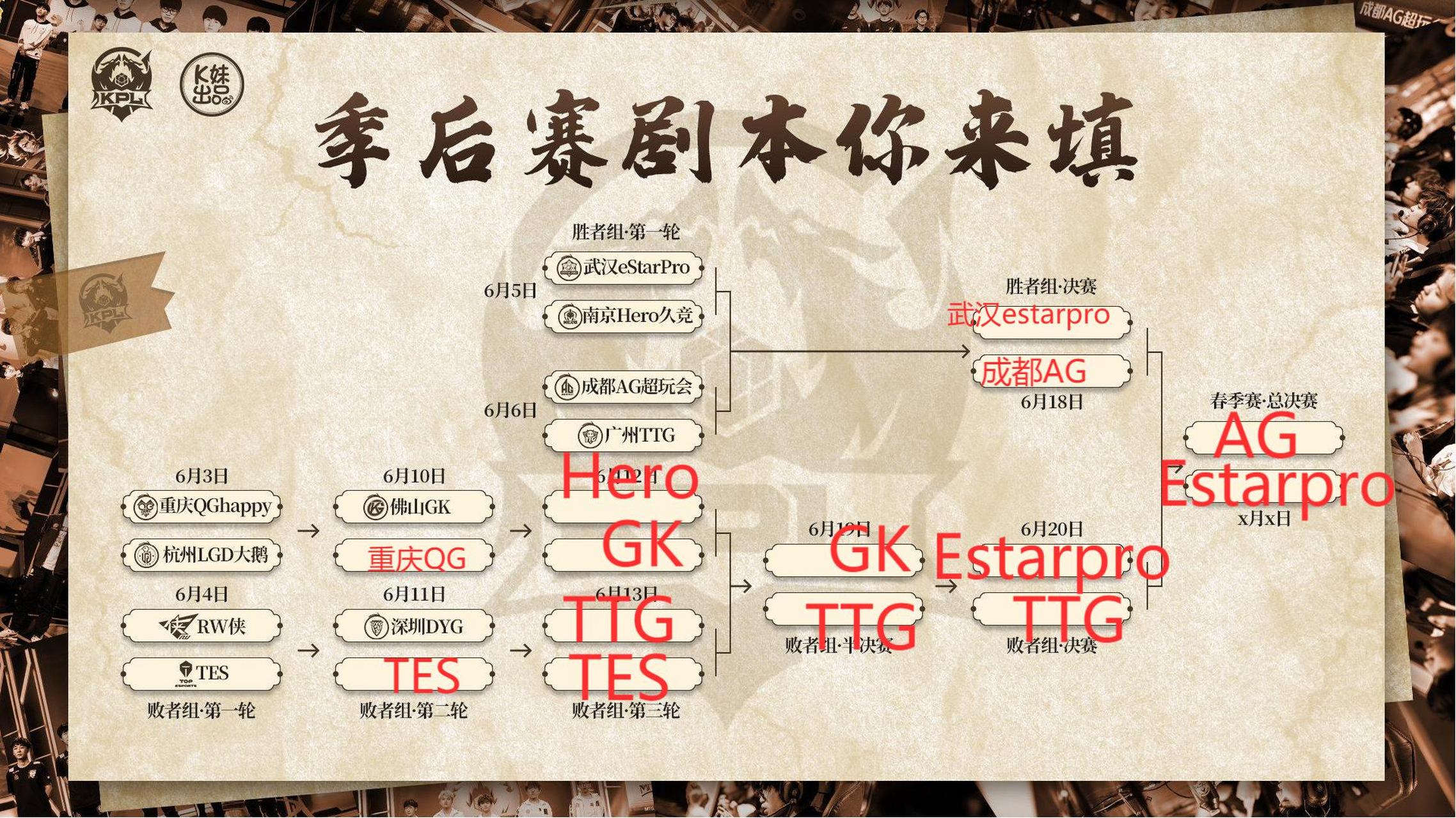 王者榮耀kpl季後賽晉級圖 [吃鯨][吃鯨][吃鯨][吃鯨][吃鯨][吃鯨] 啵