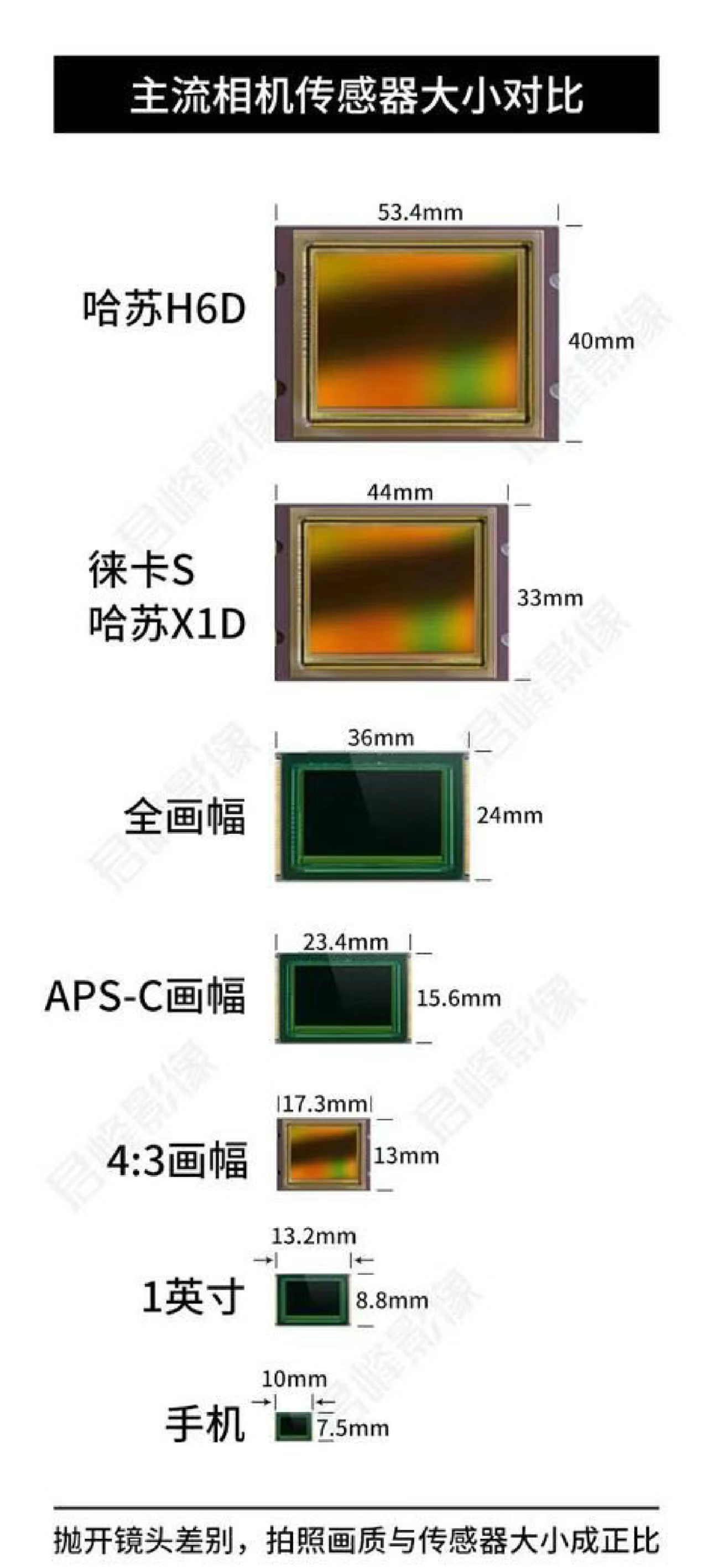 cmos尺寸对照表图片