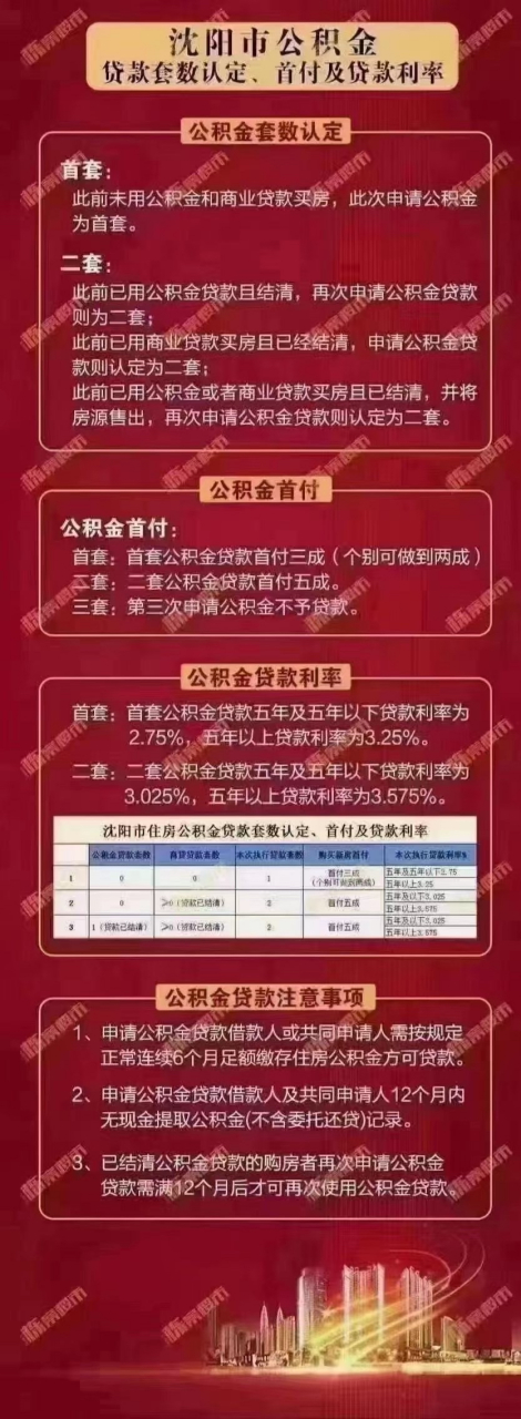 沈阳借十万什么贷款好申请（沈阳借十万什么贷款好）