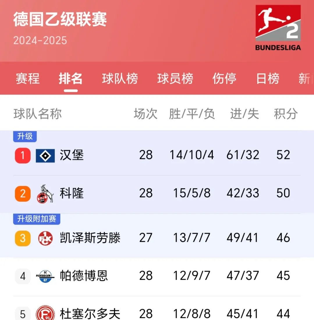 汉堡球队签下新后卫,加强阵容实力 汉堡球队签下新后卫,加强阵容实力
