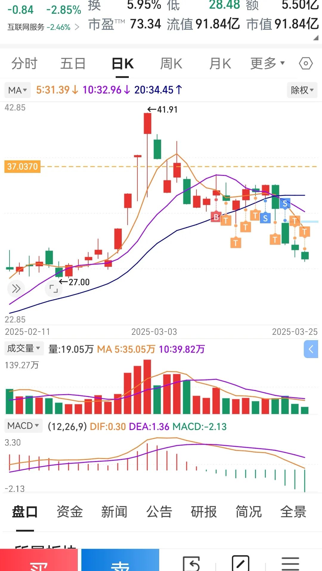 美晨科技股票(美晨科技股票值得长期持有吗) 美晨科技股票(美晨科技股票值得长期持有吗)