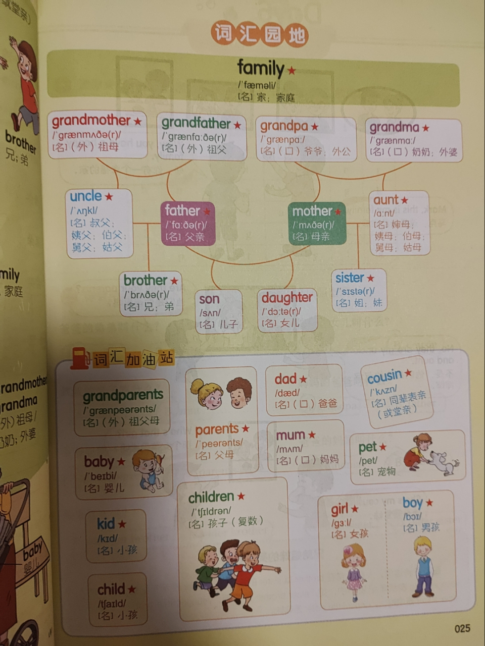 暑假,我让女儿每天读两页情景英语单词,他把常用的英语单词以情景图画